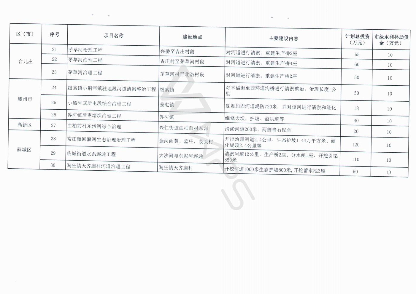 市级补助资金_04.jpg